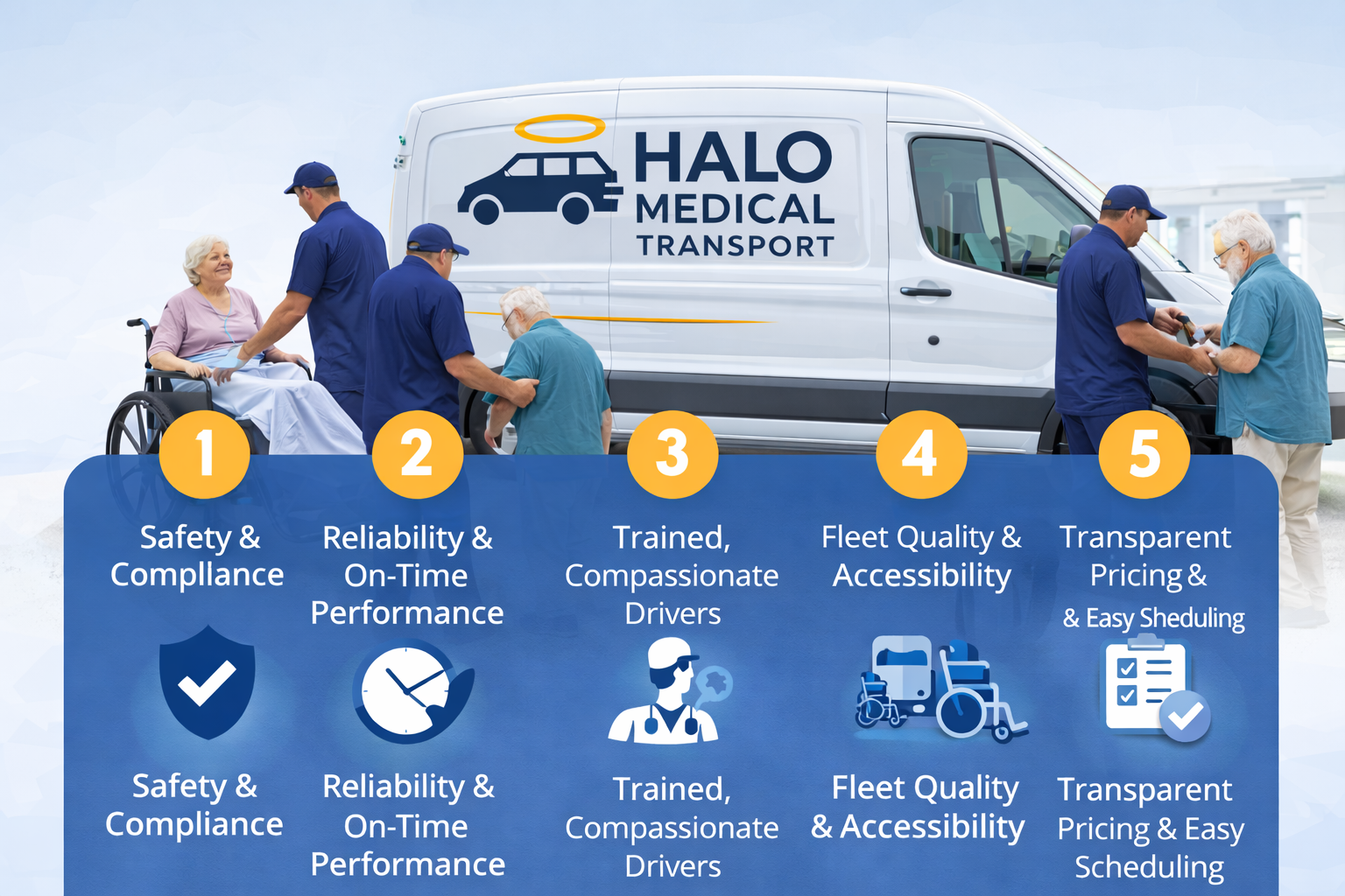 Choosing a Medical Transportation Provider